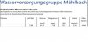 Wasserwerte.JPG
