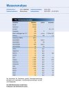 Trinkwasseranalyse_DINA5_210222.jpg