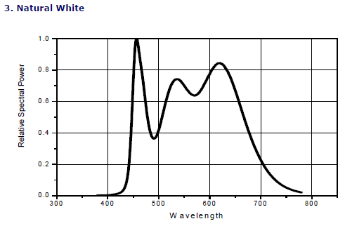 Natural_White.gif