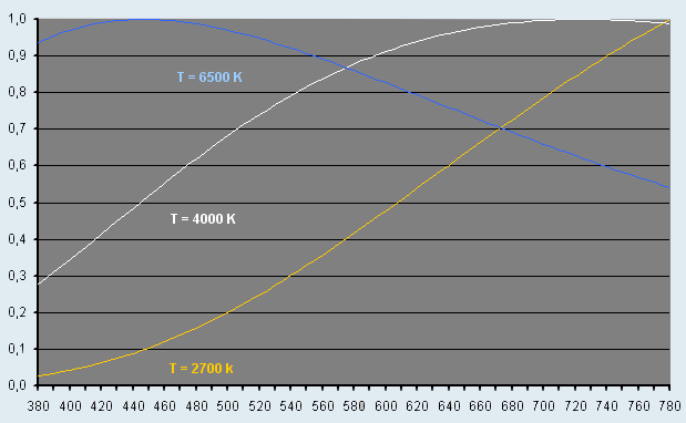 Temperaturstrahler.gif